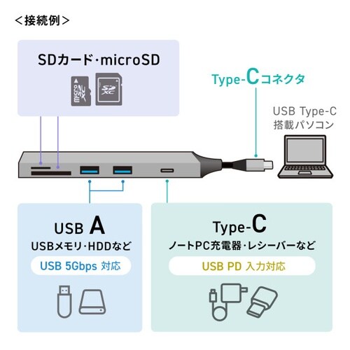 USB 5Gbps 3ポート スリム ハブ