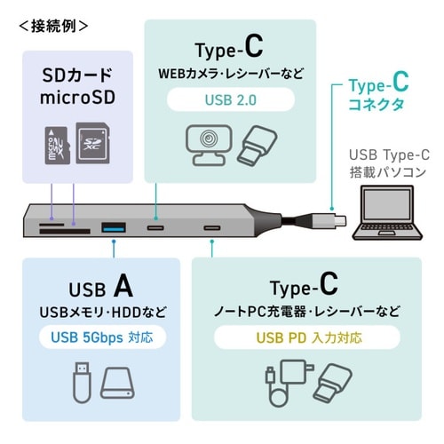 USB 5Gbps 3ポート スリム ハブ