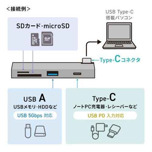 USB 5Gbps 2ポート スリム ハブ