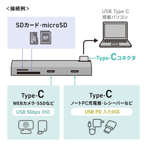 USB 5Gbps 2ポート スリム ハブ