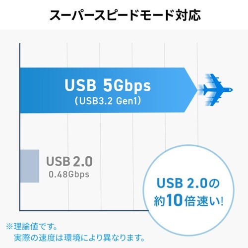 USB 5Gbps 2ポート スリム ハブ