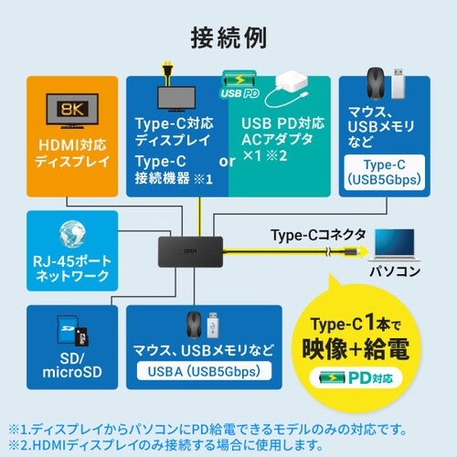 USB Type−C ドッキングステーション