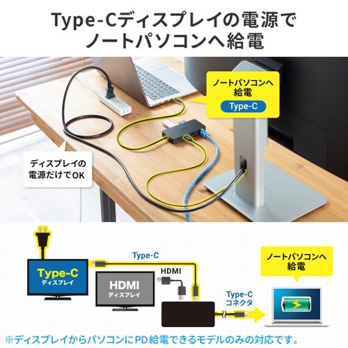 USB Type−C ドッキングステーション