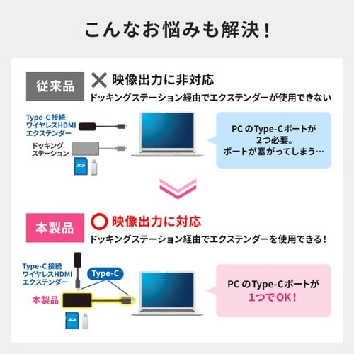 USB Type−C ドッキングステーション