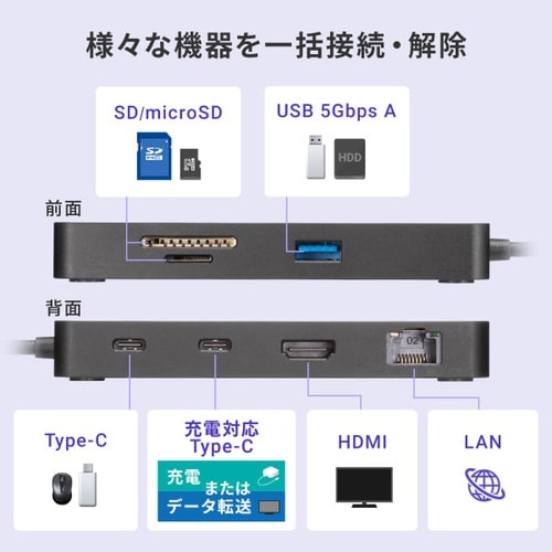 USB Type−C ドッキングステーション