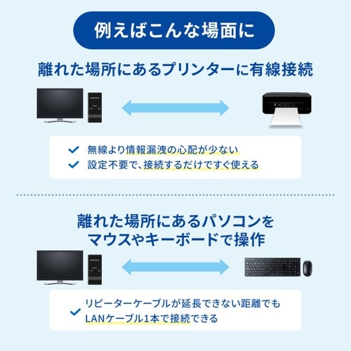 USB2.0エクステンダー(50m延長、4ポート)