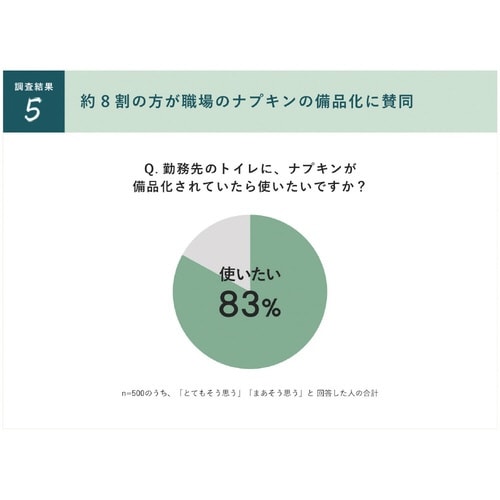 職場のロリエセット