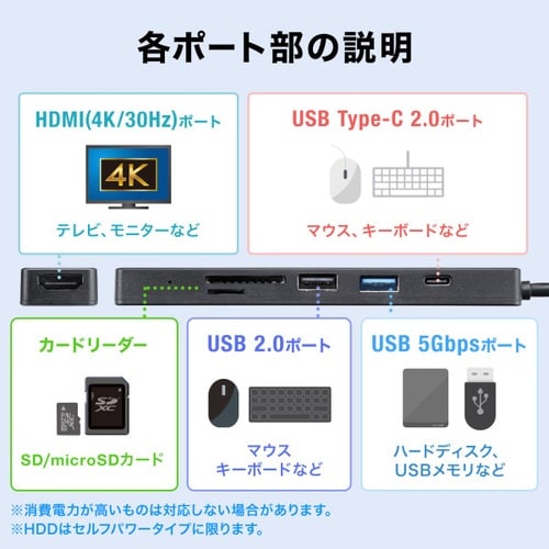 HDMIポート付 ドッキングハブ