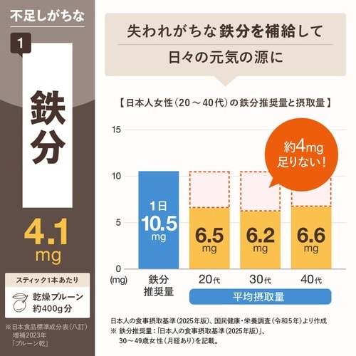 ブレンディタニタミルクティカフェインレス25本×3