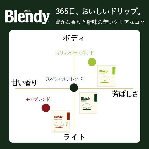 ブレンディドリップ モカブレンド 100袋入×2