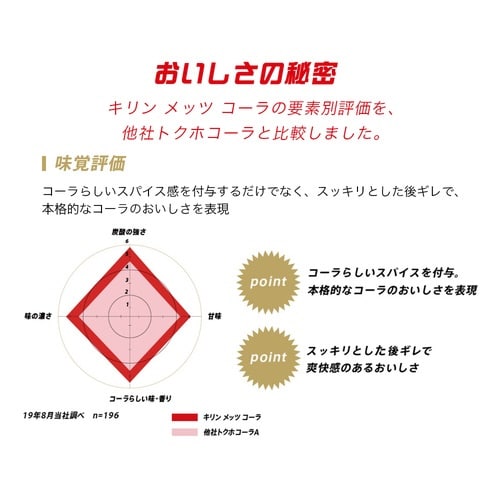 メッツコーラ 1.5L 8本