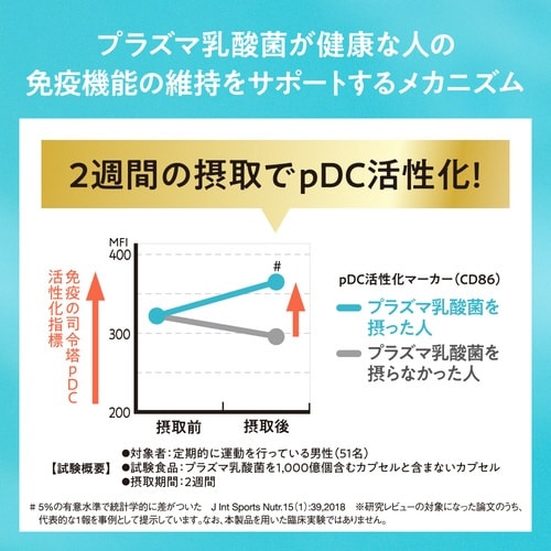 イミューズ 免疫ケアウォーター 500ml