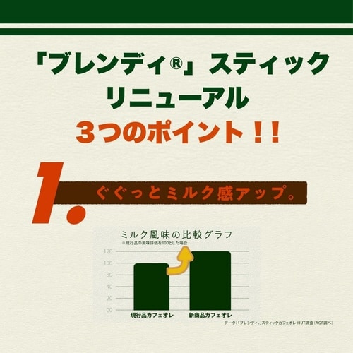 ブレンディスティック カロリーハーフ100本
