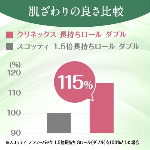 クリネックスコンパクト ダブル45m 8個