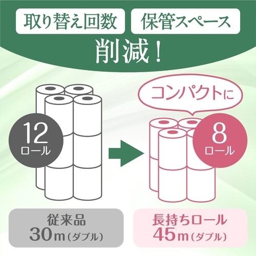 クリネックスコンパクト ダブル45m 8個×8