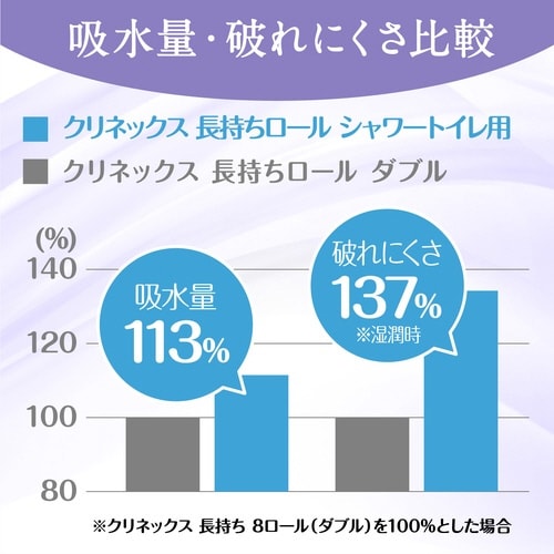 クリネックス長持ちシャワートイレ8ロールダブル×8