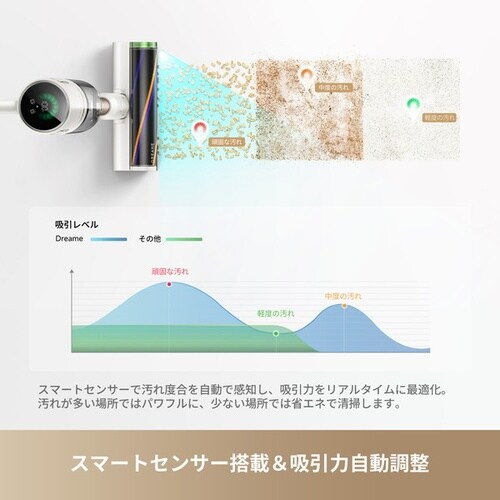 コードレス掃除機 DreameX1 Slim