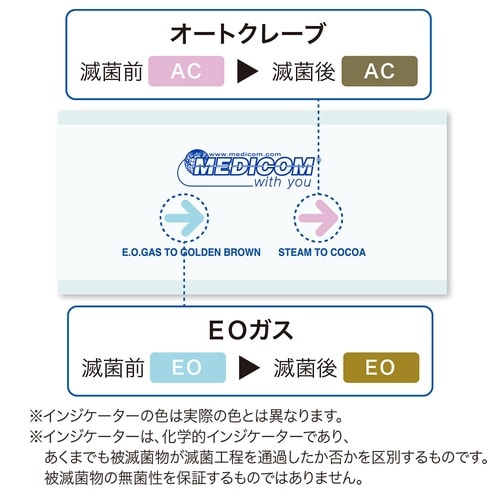 メディコム 滅菌ロール 75mm×200