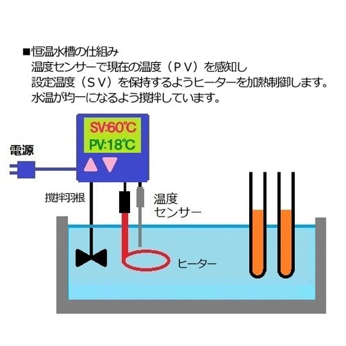検査書付 サーマルロボ TR−1α