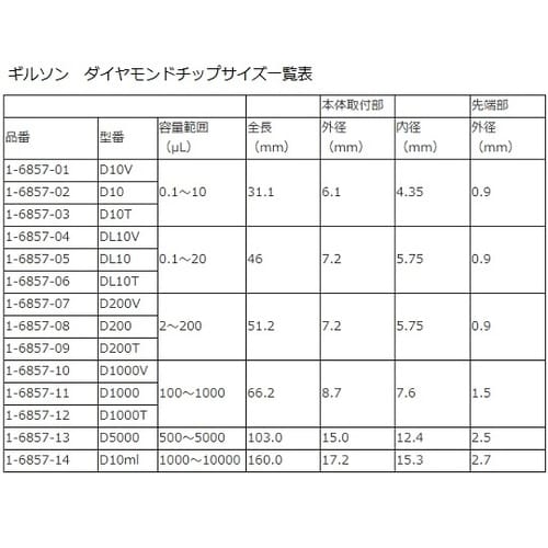 DチップD10Vエコパ/ 未滅菌1万本入
