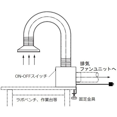 排気量調節アームダクト 卓上型ツイン