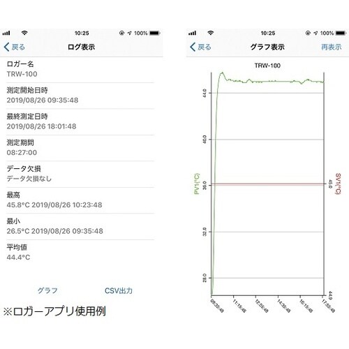 検査書付インキュベータ IW−450SB