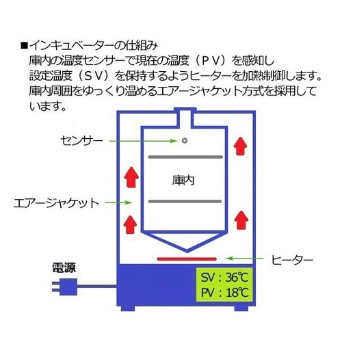 検査書付インキュベータ IW−450SB