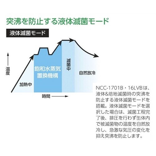 検査書付オートクレブNCC−16LVB