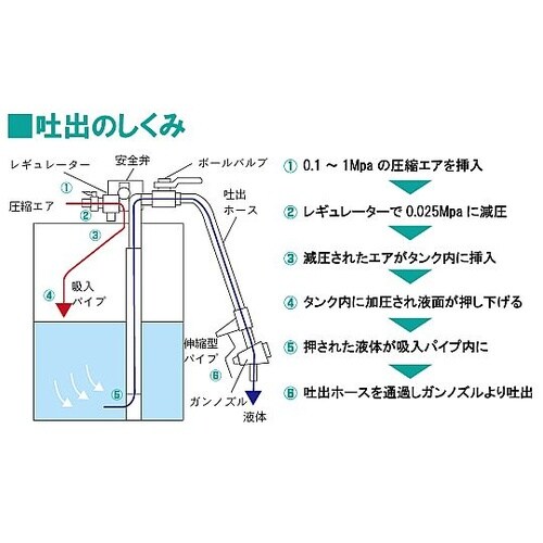 エアプレッシャーポンプ APD−20