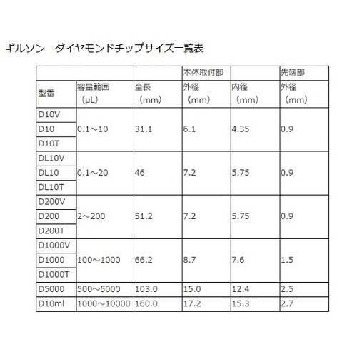 Dチップ D−10MLT/30本×8箱
