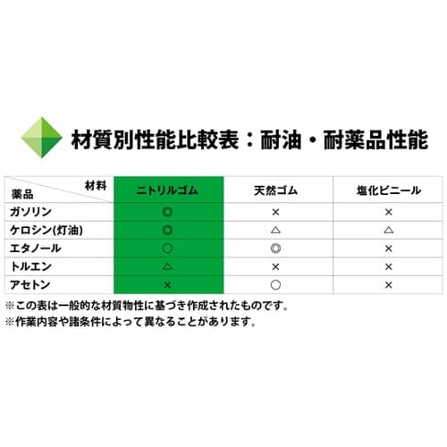 ニトリルゴム手袋 オートメンテグローブ