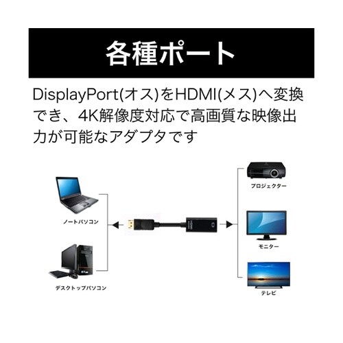 DisplayPort to HDMI