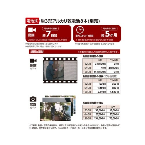 綺麗撮影センサ―カメラ SD4000