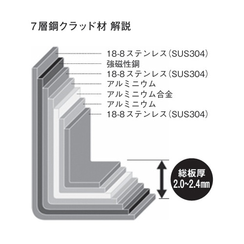 サバティーニ 片手鍋 19cm
