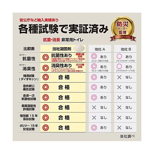 非常用簡易トイレ120回分セット【防災安