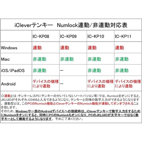 iClever ワイヤレステンキー ※ホ