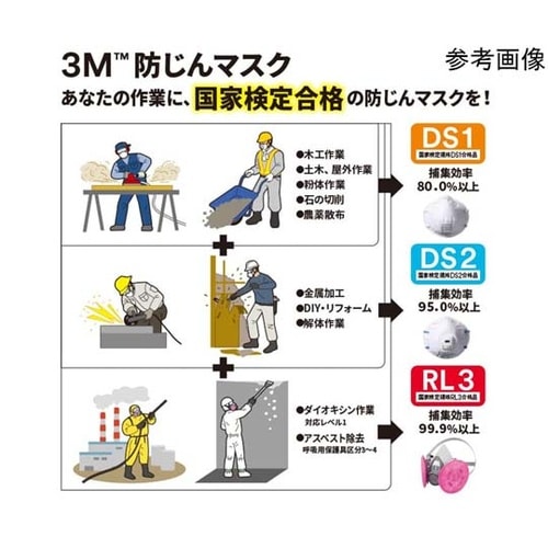 防じんマスク 脱臭機能付き 9913−D