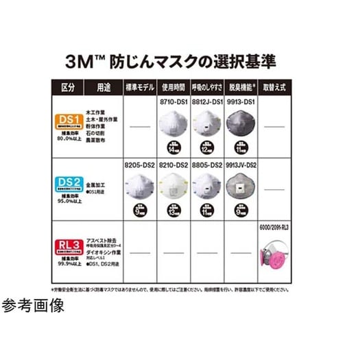 防じんマスク 脱臭機能付き 9913−D