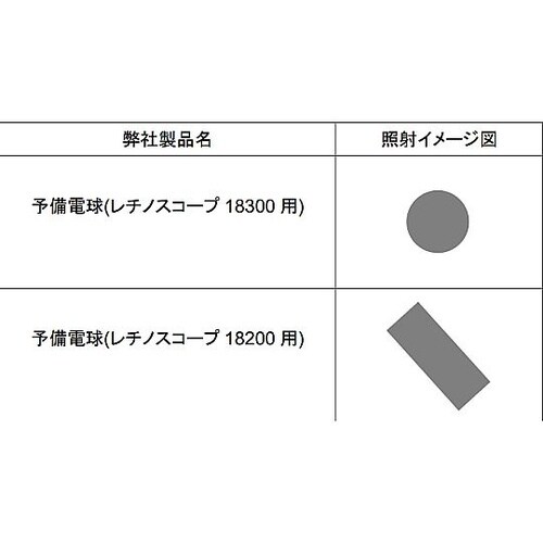 レチノメータ 3.5Vハロゲンストリーク