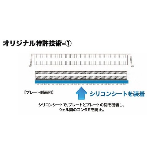 遠心フィルトレーションプレート(96we