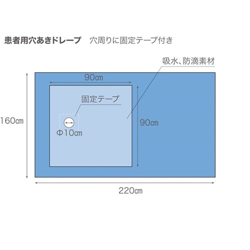 セーフドレープ 歯科用 サージカルドレー