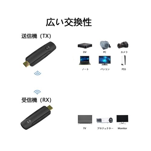 ワイヤレスHDMI送受信機セット WL0