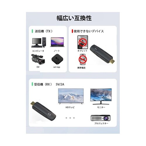 ワイヤレスHDMI送受信機セット WL0