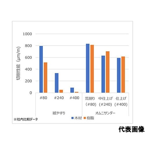金属シートやすり オムニサンダーS 中仕