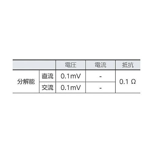 電気設備用マルチメーター 114