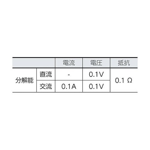 クランプメーター(平均値タイプ) 303
