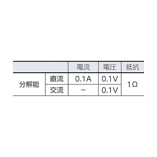 クランプメーター(真の実効値タイプ) 3