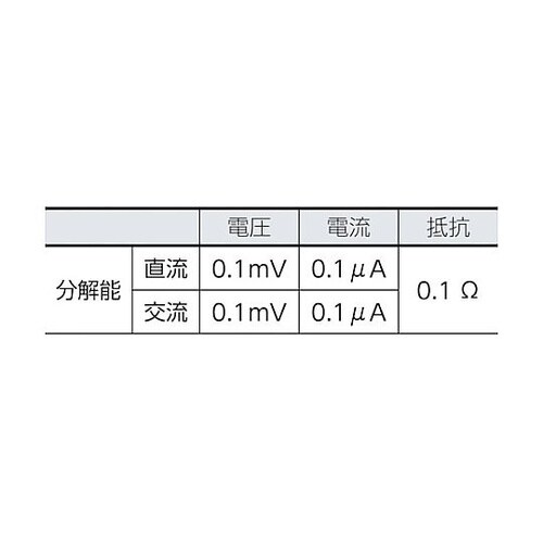工業用マルチメーター 87−5/E2工業