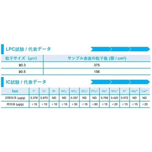 8インチ縦置きフレックスフレームシッパー
