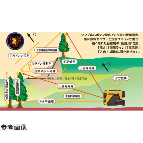 レーザー距離計 トゥルーパルス360i
